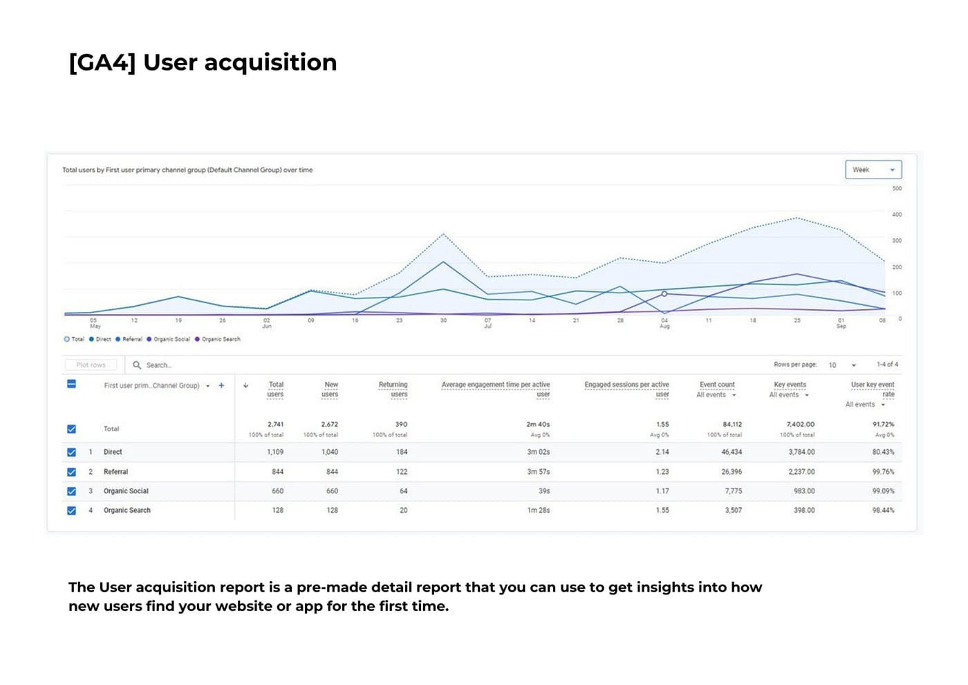 SEO 3 Servizi Umitech: design, brand, siti web, SEO e marketing. Ci occupiamo di quello che tu non puoi fare, per far crescere la tua attività.